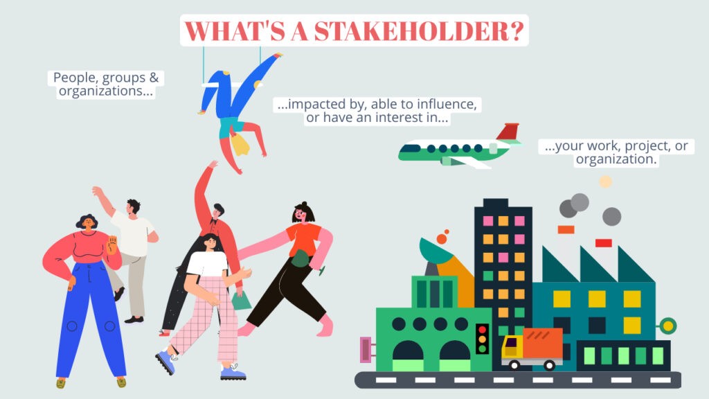 Infographic ‘what is a stakeholder?’ with definition ‘people, groups & organizations impacted by, able to influence, or have an interest in your work, project, or organization.’