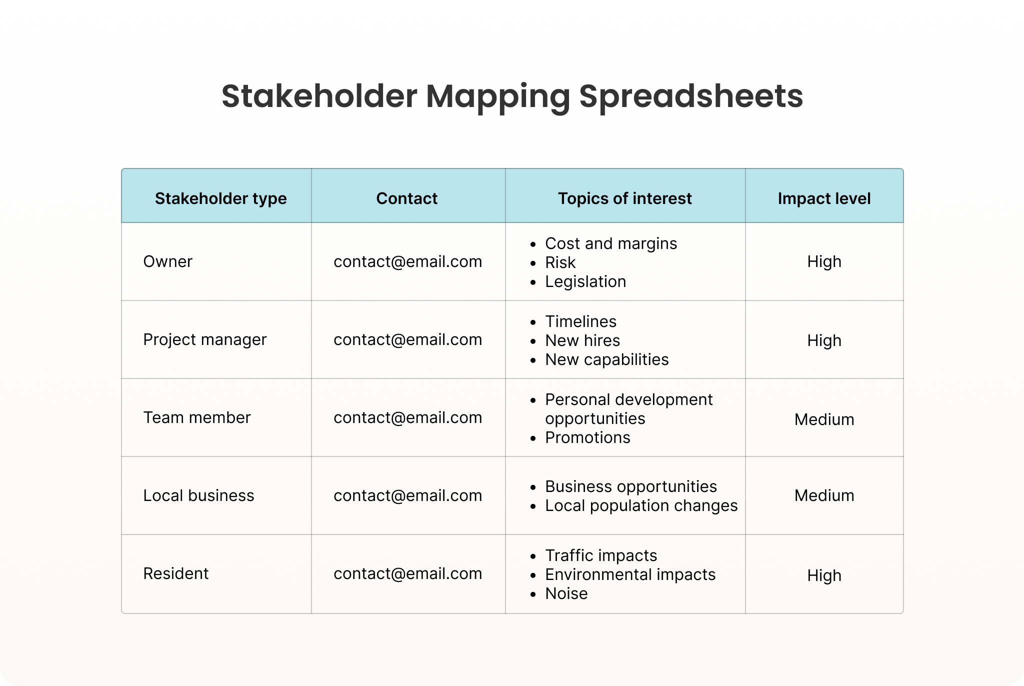 Example using spreadsheets for stakeholder mapping.