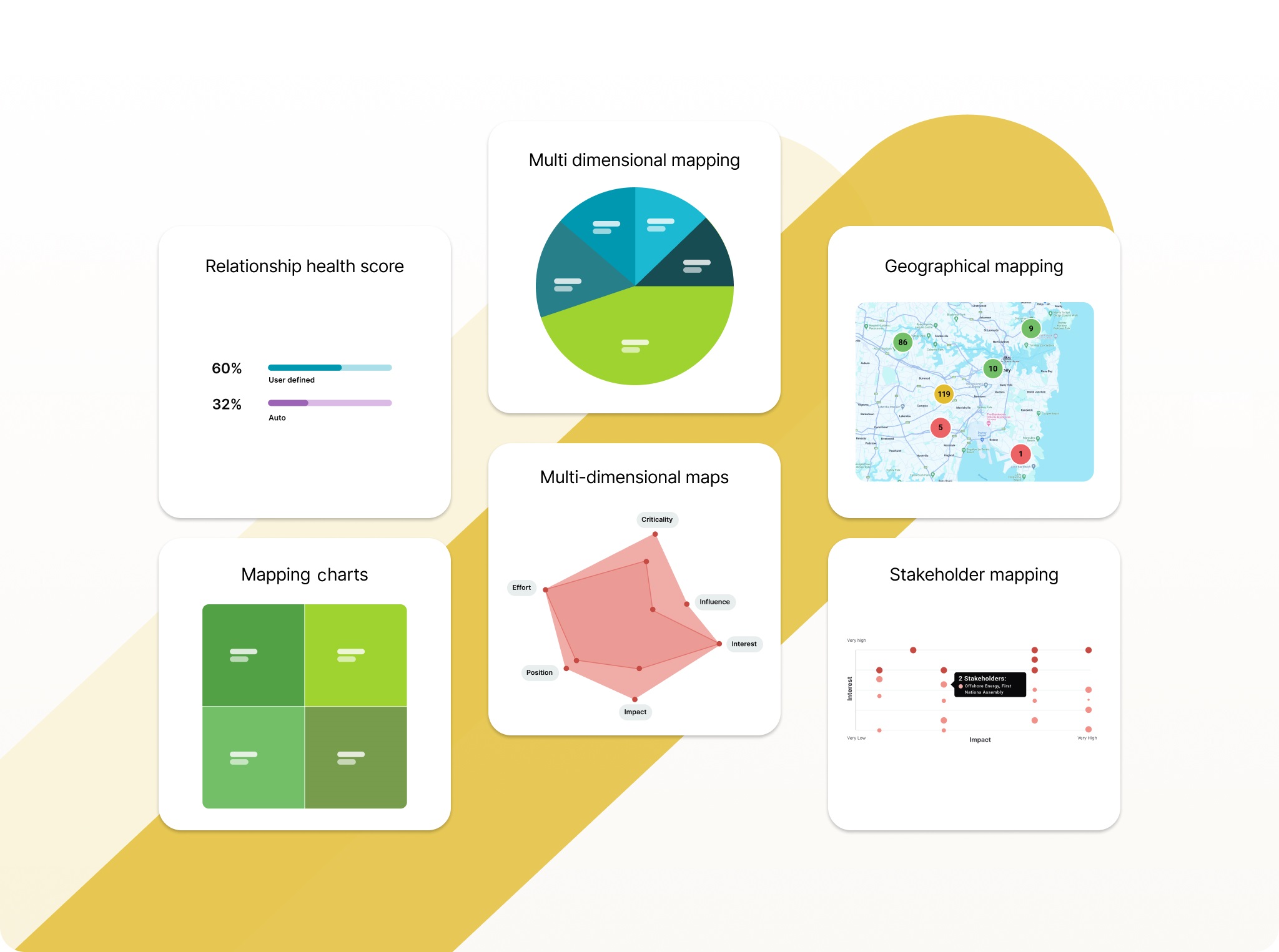 Infographic illustrating the importance of stakeholder mapping.