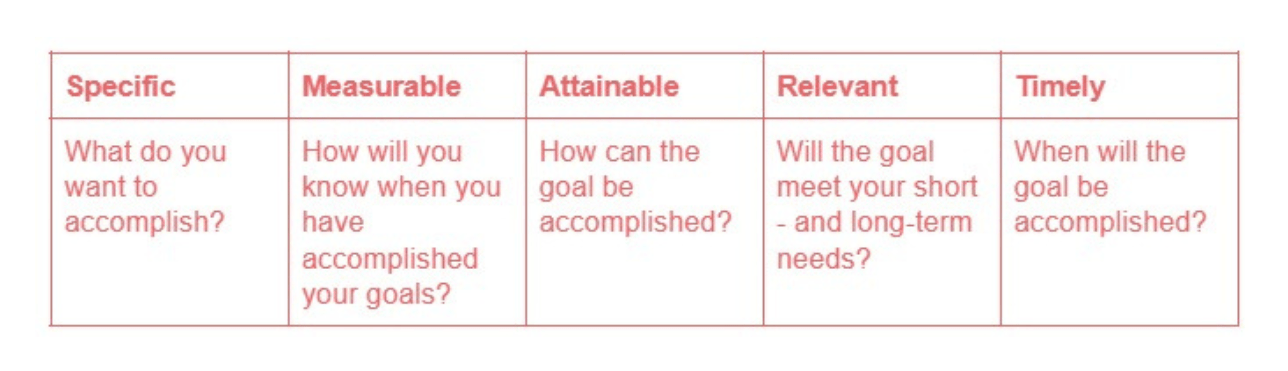 SMART goal template for stakeholder planning
