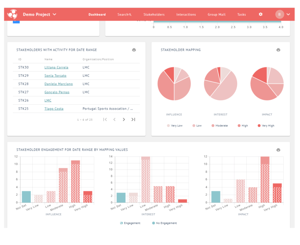 Screenshot from Simply Stakeholders showing analysis and relationship management features.