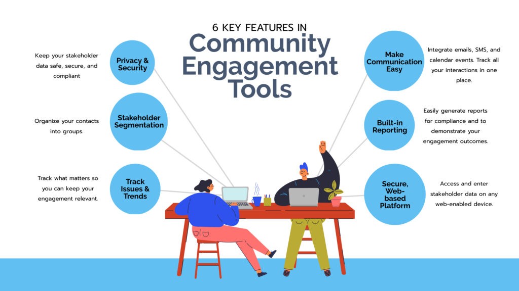 Infographic showing 6 key features in community engagement tools.