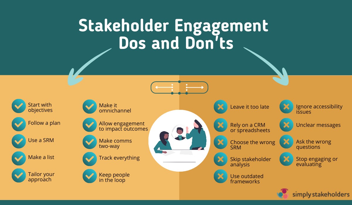 Infographic showing stakeholder engagement tips with a list of dos and don’ts.