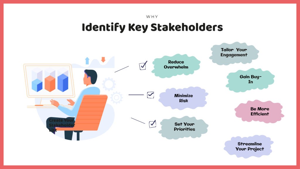 Infographic showing seven reasons to identify key stakeholders.