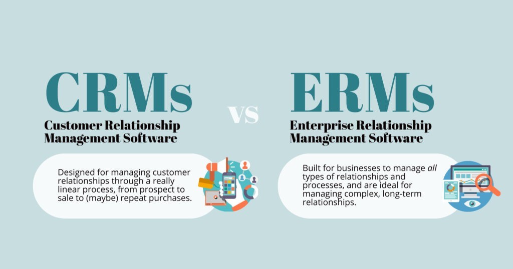 Infographic comparing CRMs and enterprise relationship management software.