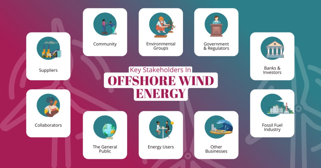 Infographic showing 10 key stakeholders in offshore wind energy projects.