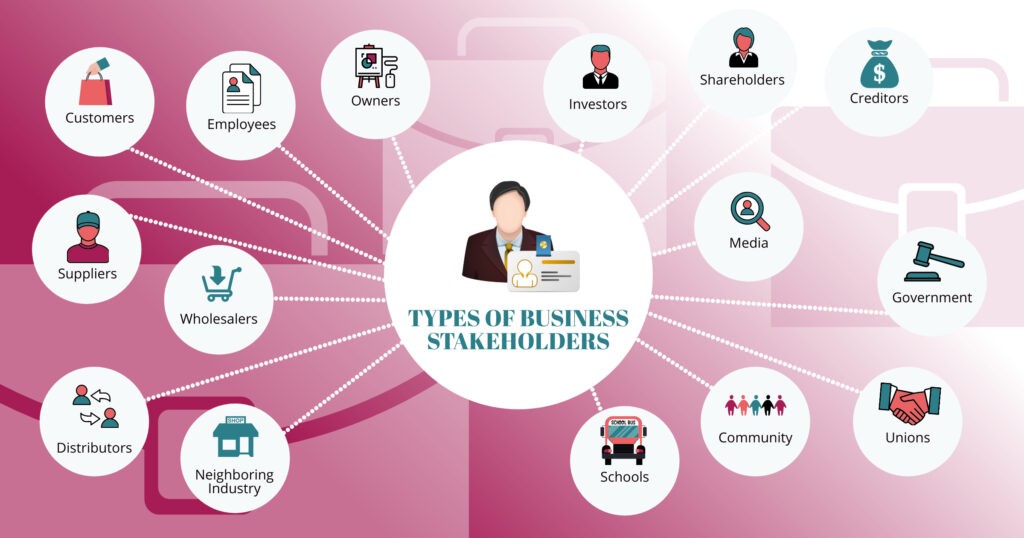 Infographic showing 15 types of business stakeholders.
