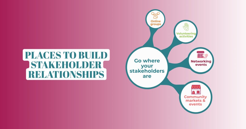 Infographic shows places to build stakeholder relationships.