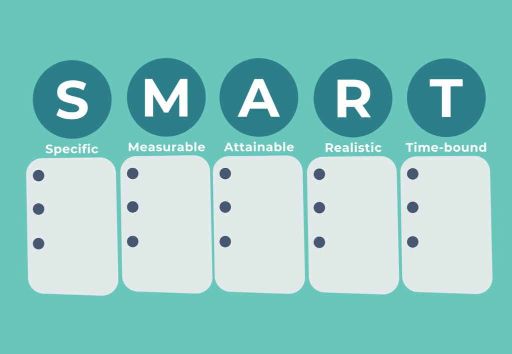 SMART Goal setting template, with spaces to break up goals into each category.