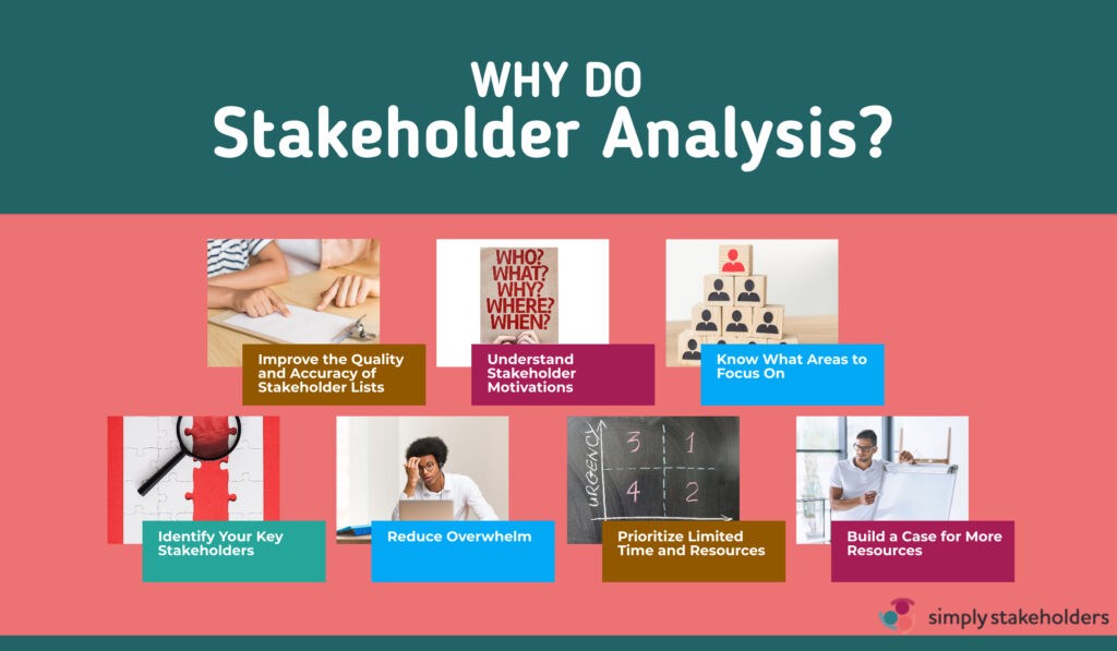 Infographic showing 7 benefits of doing stakeholder analysis.