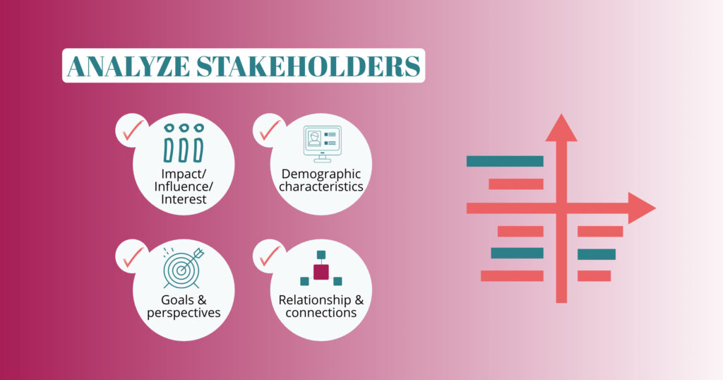 Infographic shows four aspects of stakeholder analysis.