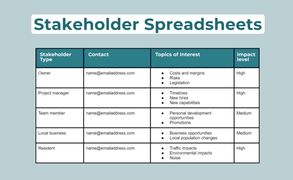 Example of a stakeholder spreadsheet, showing information on each stakeholder, such as type, contact, topics of interest, and impact level.