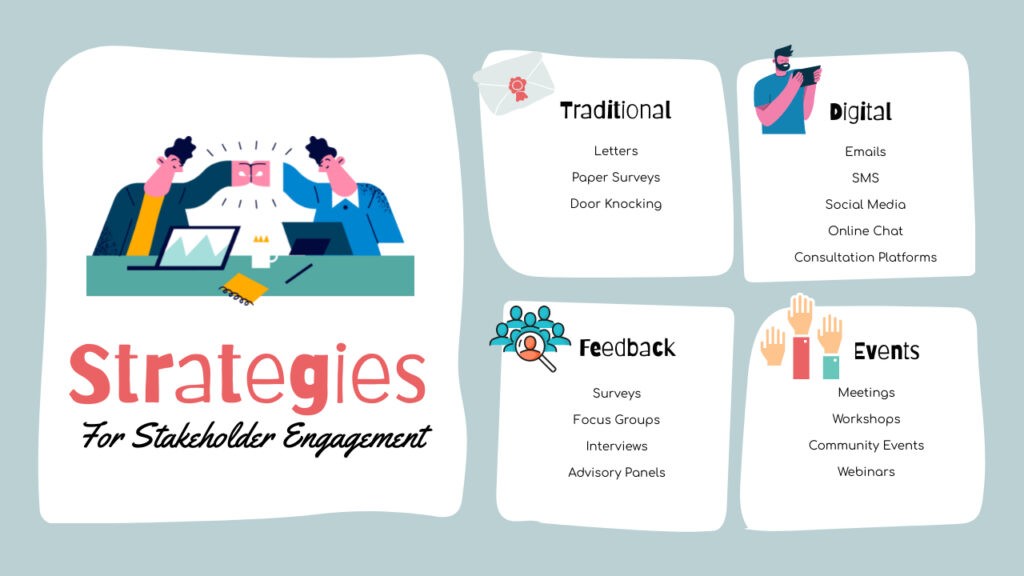 Infographic showing stakeholder engagement strategies, categorized under Traditional, Digital, Feedback, and Events.