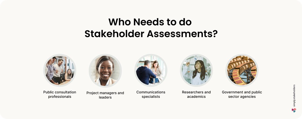Infographic that highlights five different roles or groups that may need to undertake a stakeholder assessment.