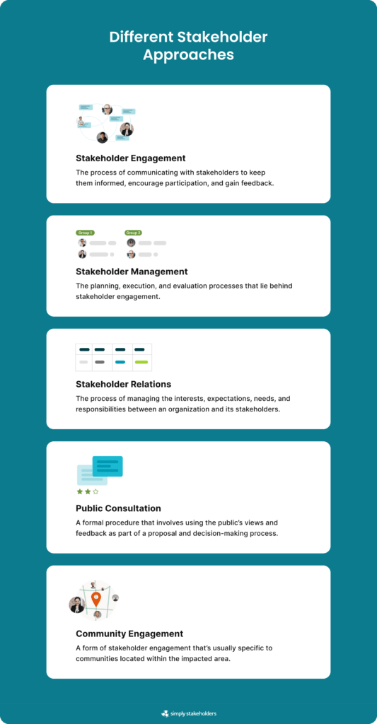 Infographic showing 5 different stakeholder approaches.