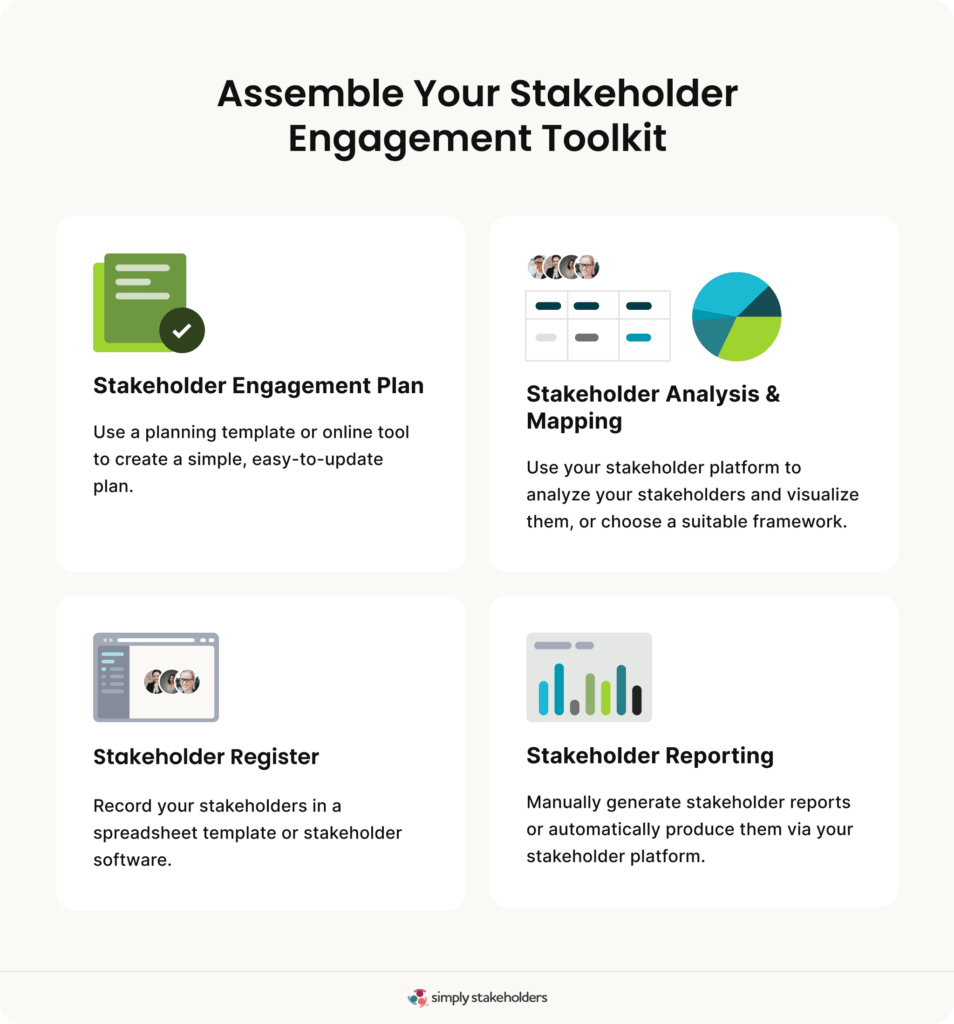 Infographic showing 4 types of stakeholder engagement tools.