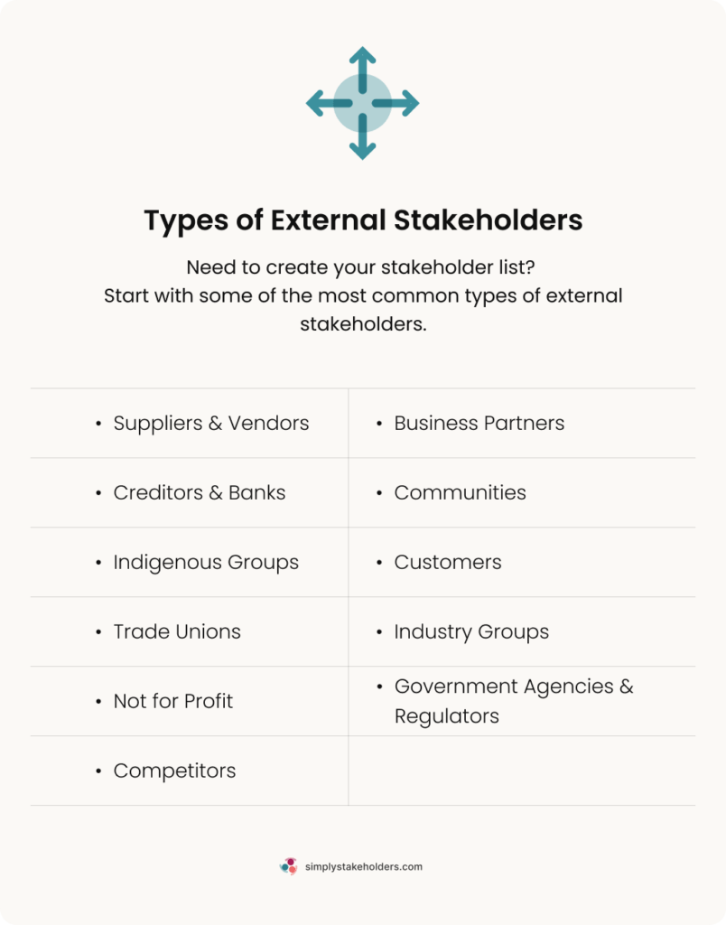 Graphic showing a list of common types of external stakeholders.