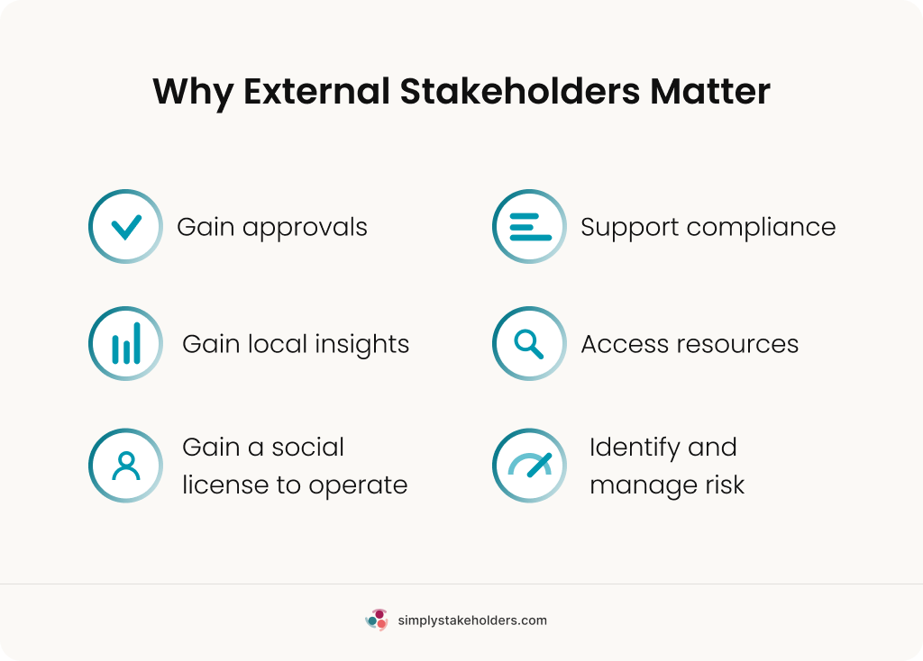 Graphic showing 6 key reasons why external stakeholders matter.