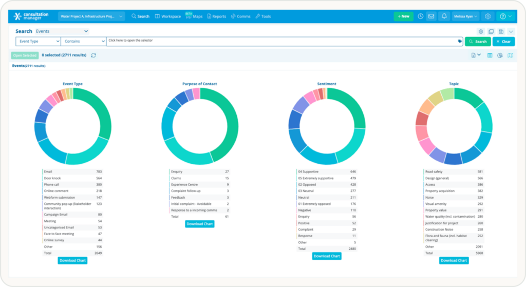 Screenshot of Consultation Manager platform.