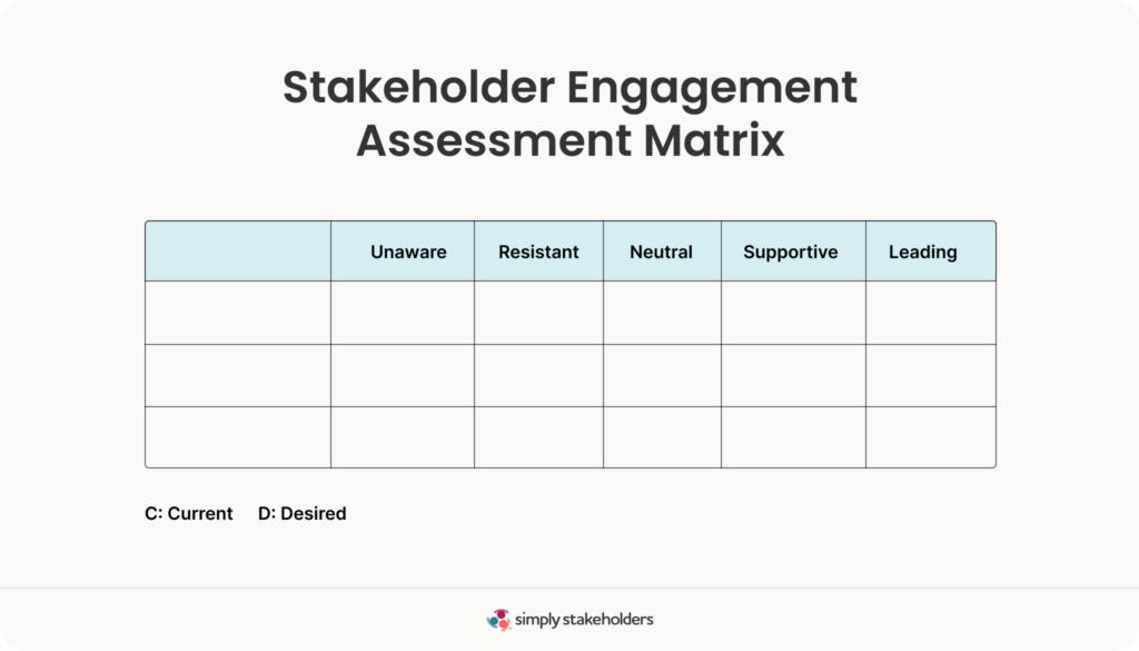 Stakeholder engagement assessment matrix fillable template.