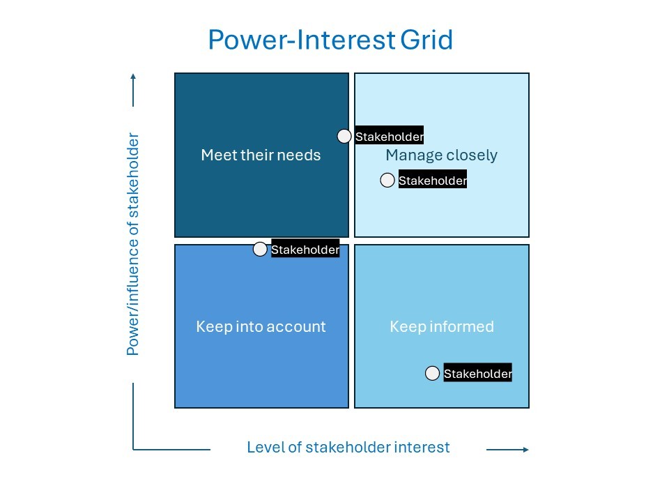 Preview screenshot of Power-Interest Grid downloadable stakeholder mapping template.