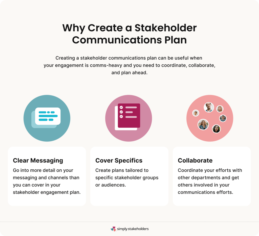 Infographic summarizing three reasons to create a stakeholder communications plan.
