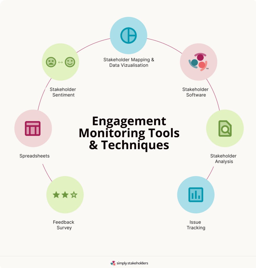 Infographic showing 7 different engagement monitoring tools and techniques.