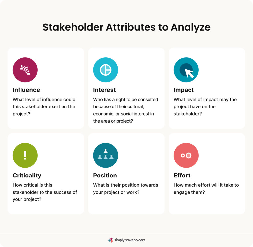 Infographic showing six stakeholder attributes that are important to analyze.