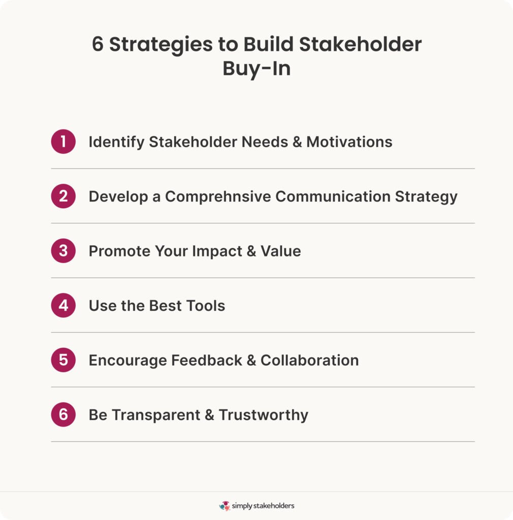 Infographic summarizing 6 strategies to increase stakeholder buy-in.
