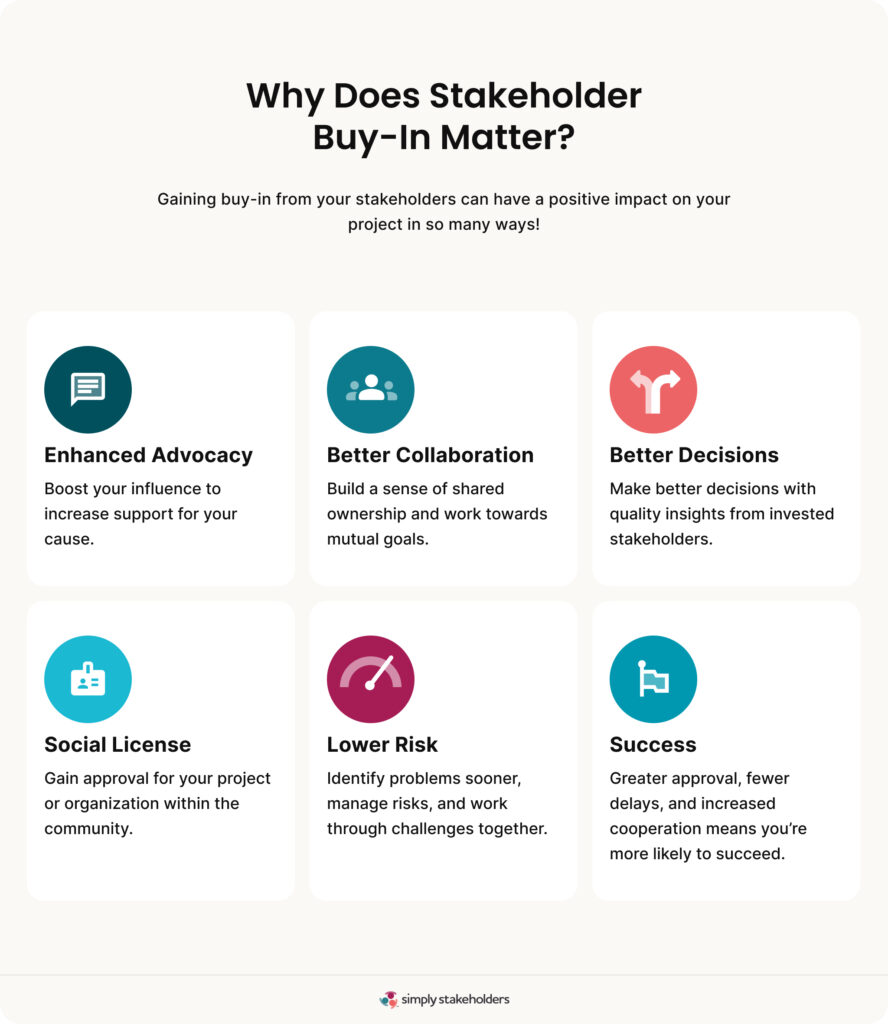 Infographic showing six reasons why buy-in from stakeholders matters.