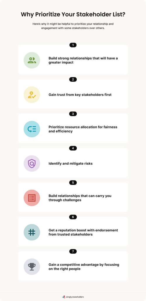 Infographic showing 7 reasons to prioritize stakeholders.