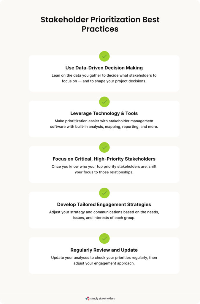 Infographic showing best practices for stakeholder prioritization.