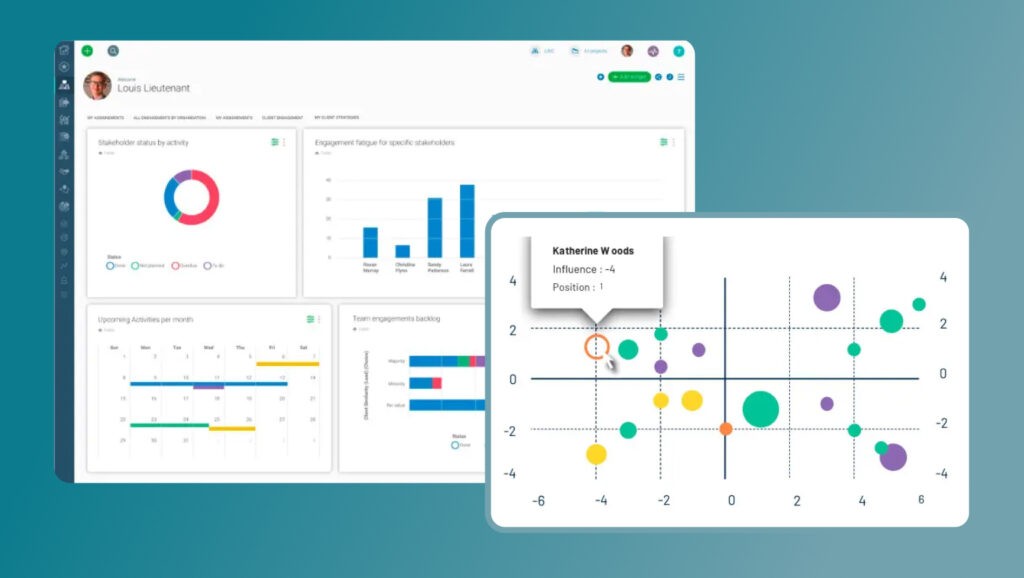 Screenshots showing Borealis’ basic stakeholder mapping and different types of charts showing analytics.