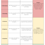 Key to interpreting the stakeholder mapping salience model.