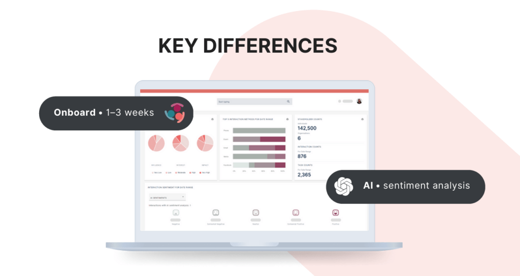 Mockup of Simply Stakeholders software highlighting key differences as a Borealis alternative, including rapid onboarding and AI sentiment analysis.