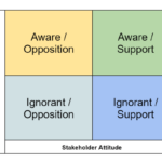 Stakeholder knowledge base chart.