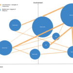 Example stakeholder relationship mapping network diagram.