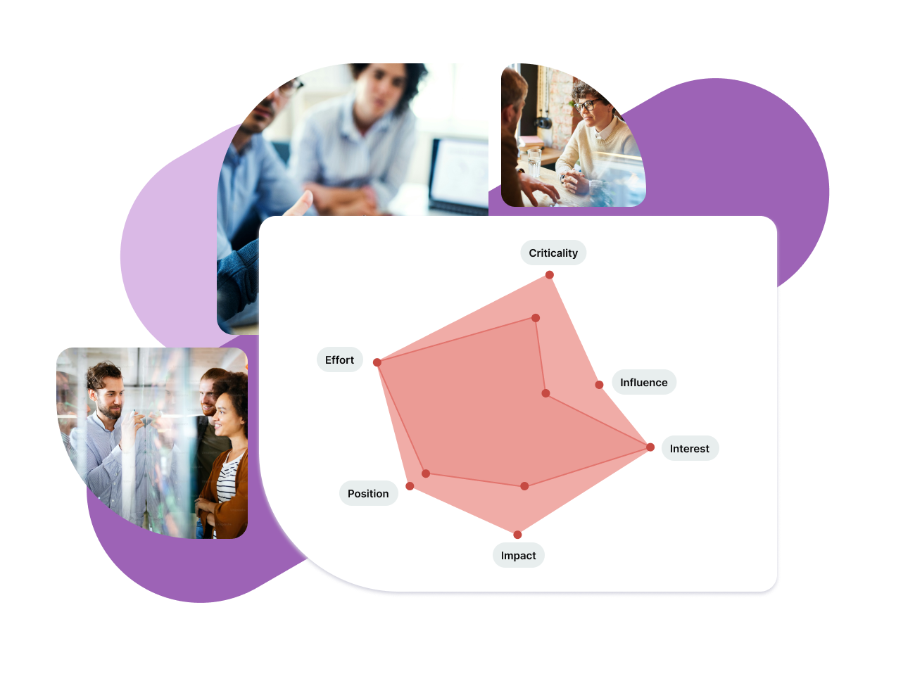 Map Stakeholders Across 6 Dimensions