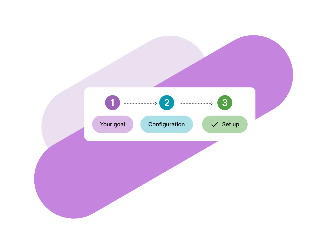 Rapid Implementation & Comprehensive Onboarding