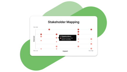 Stakeholder Prioritization