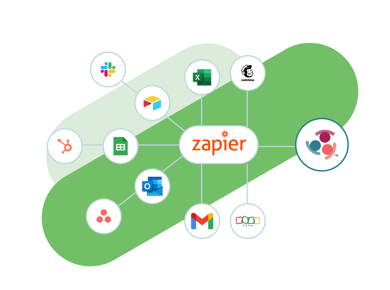 Zapier Integrations