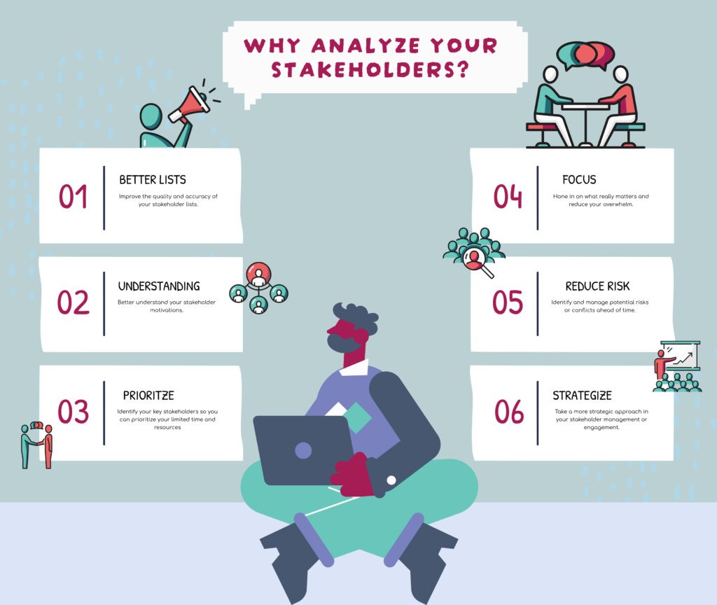 Infographic: why analyze your stakeholders?