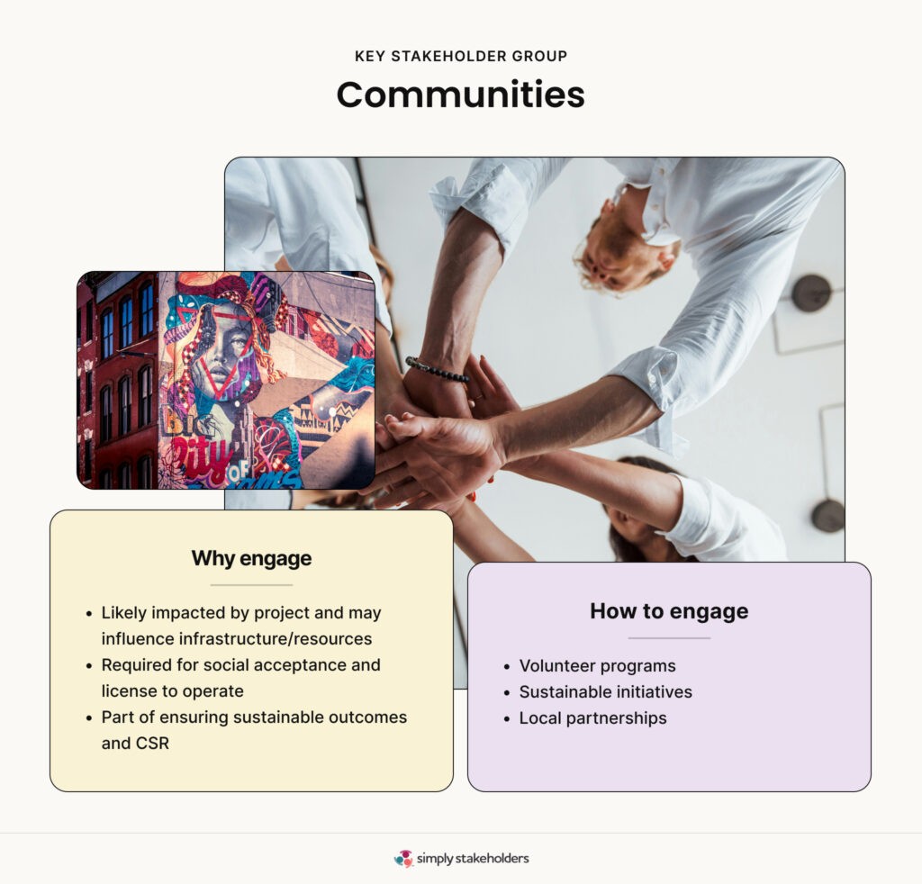 Image representing the communities stakeholder group, highlighting major reasons to engage and methods of engagement.