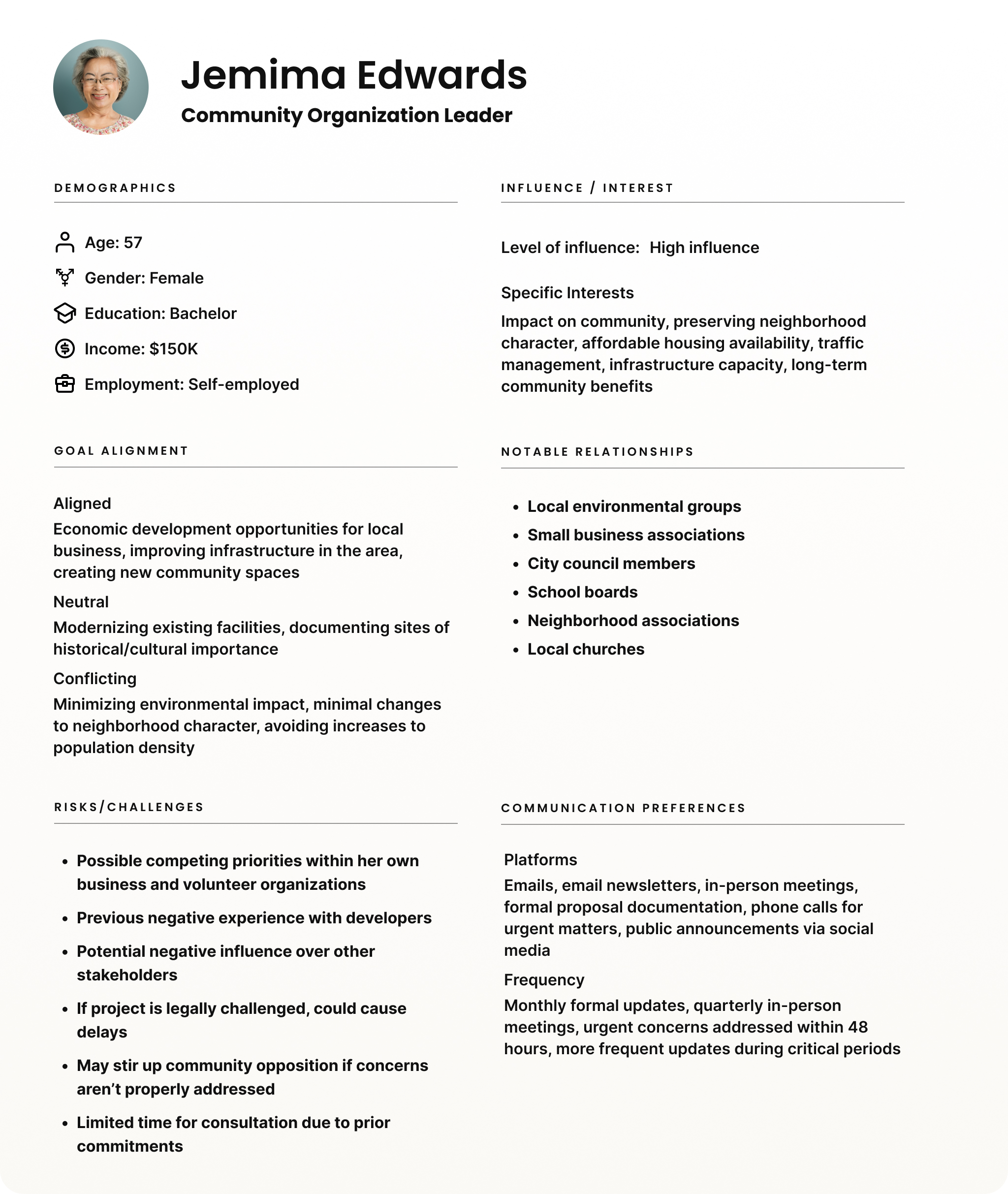 Example stakeholder profile filled out.