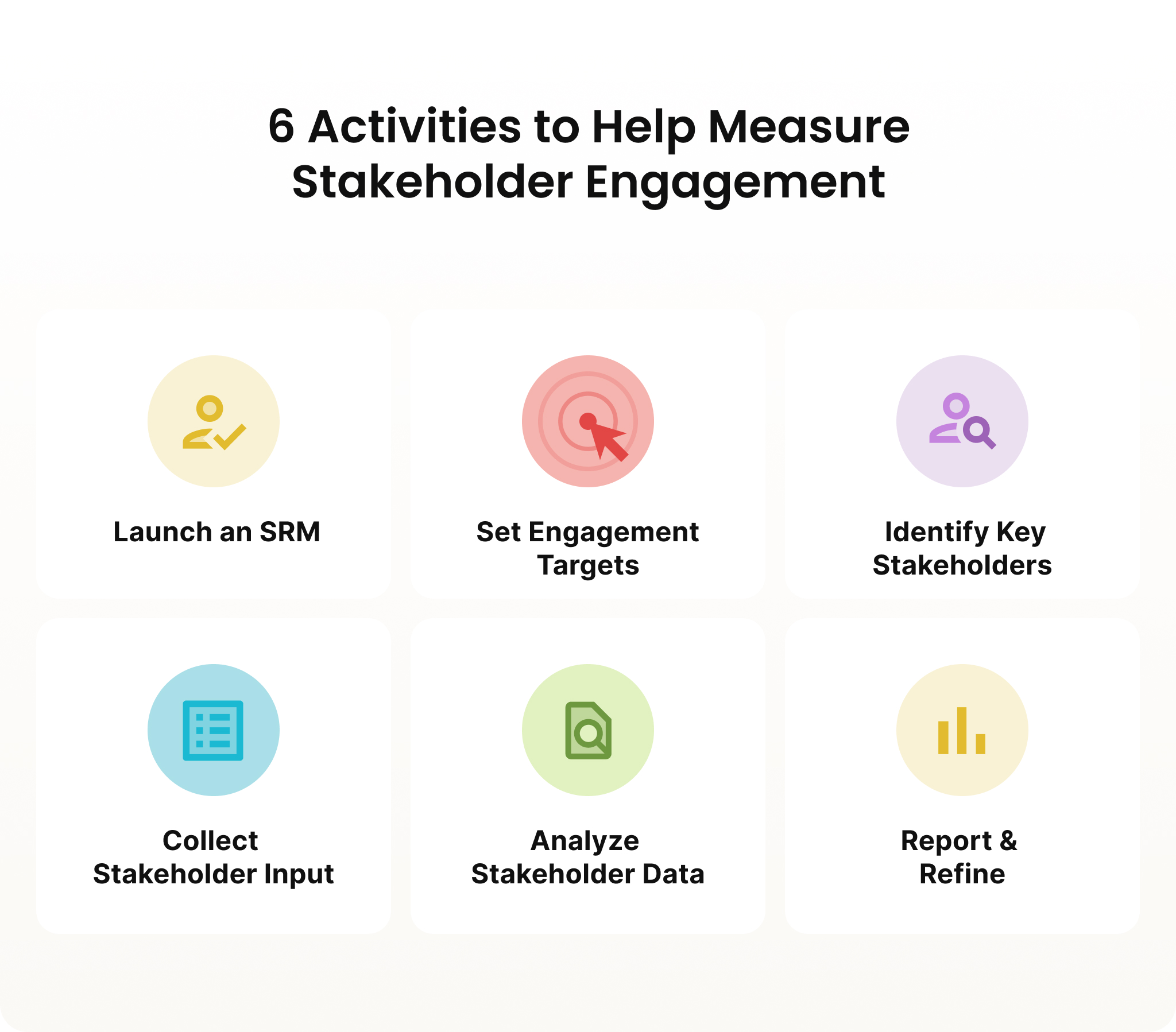 Infographic showing 6 steps to measure stakeholder engagement.