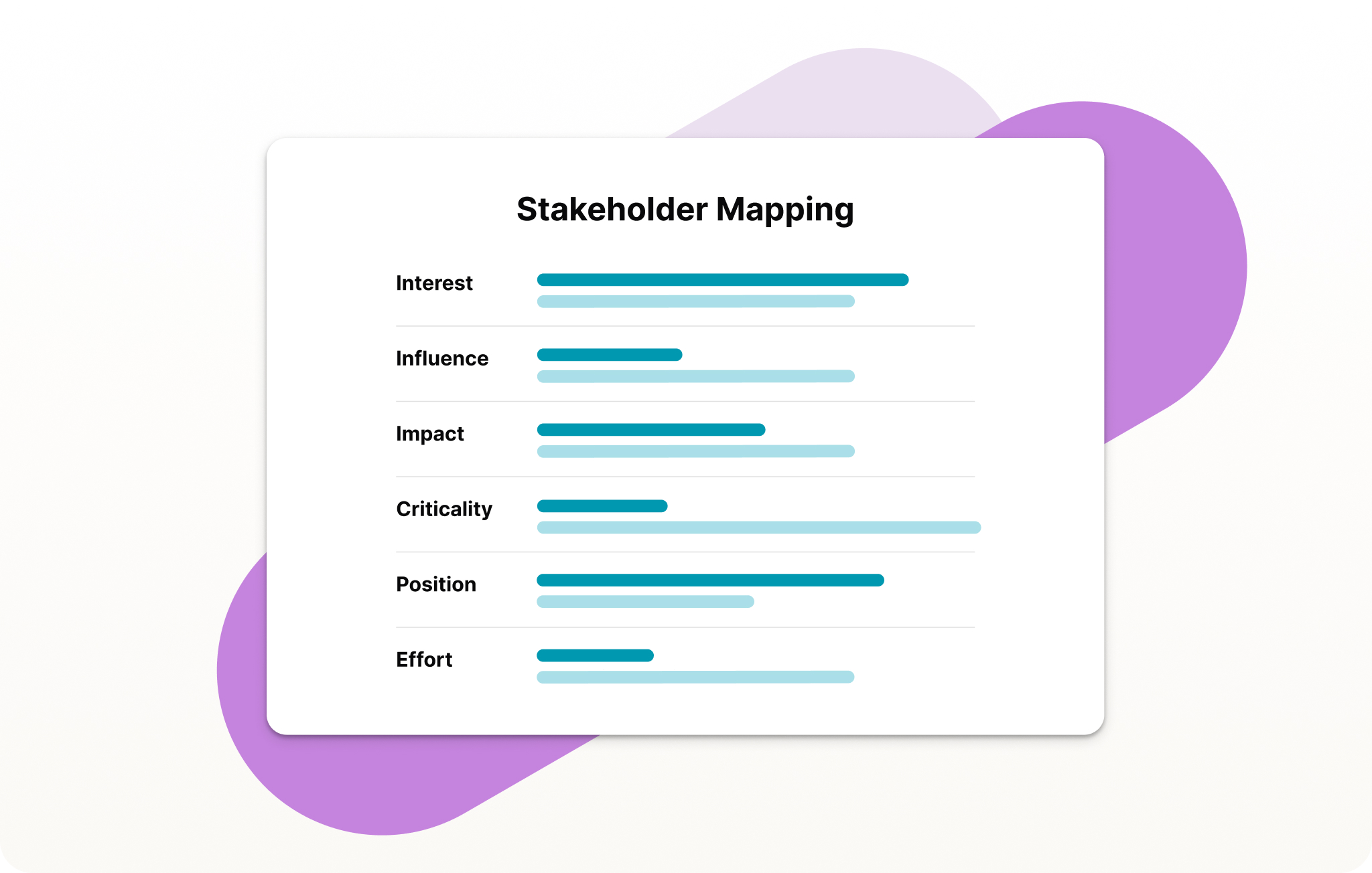 Illustration representing Simply Stakeholders' features for stakeholder profiling.