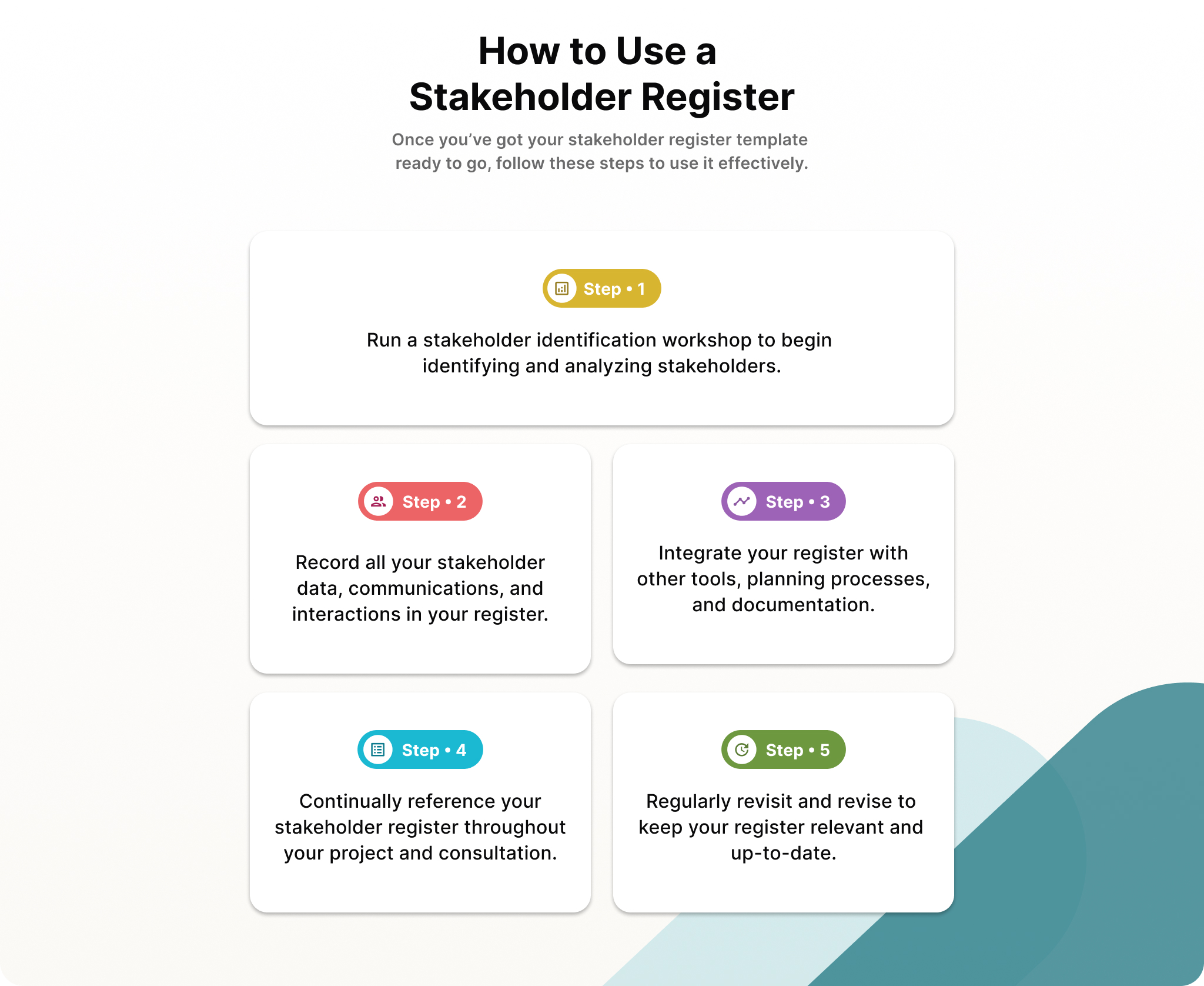 Infographic showing 5 steps to use a stakeholder register.