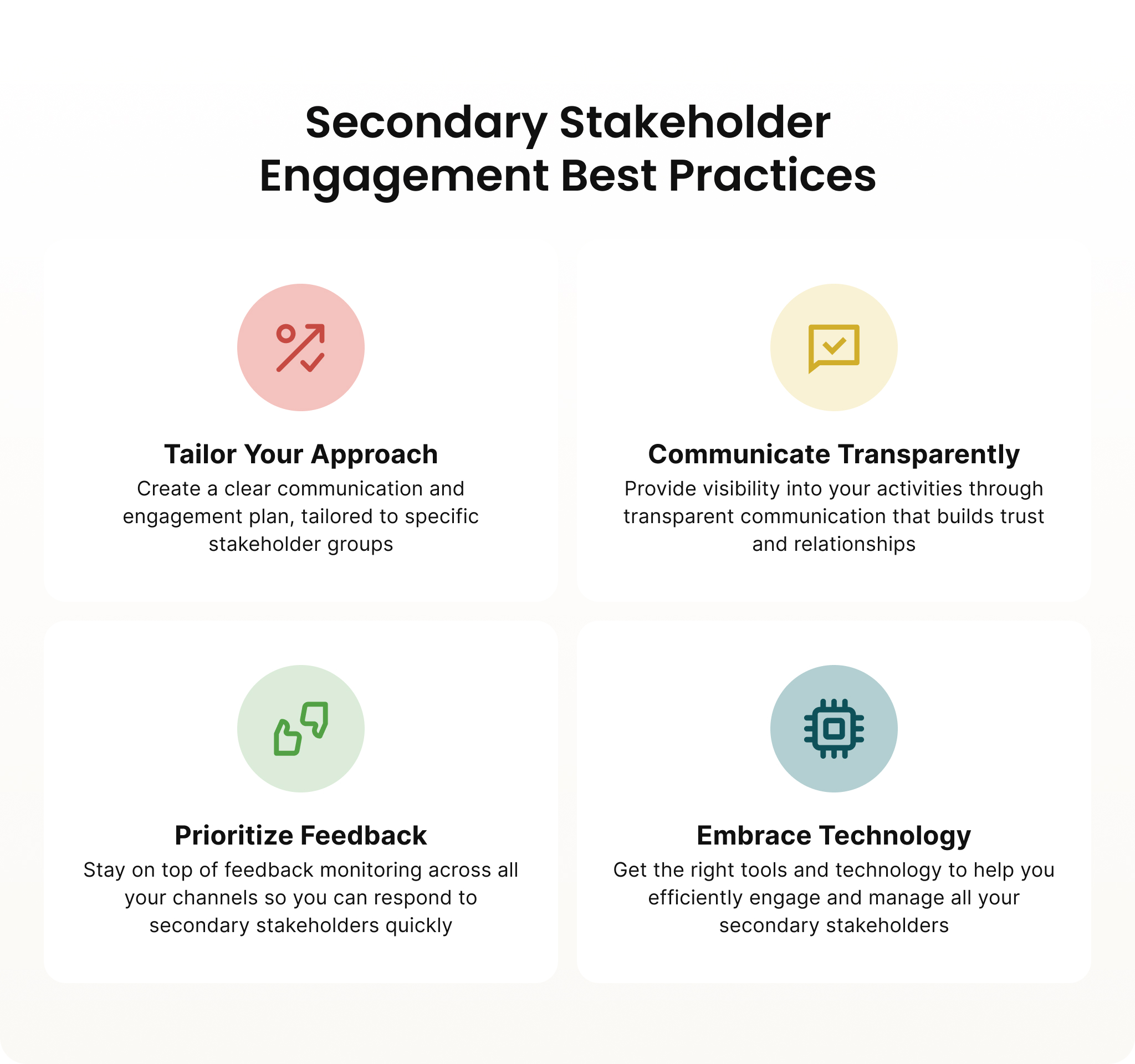 Infographic summarizing four best practices for engaging secondary stakeholders.