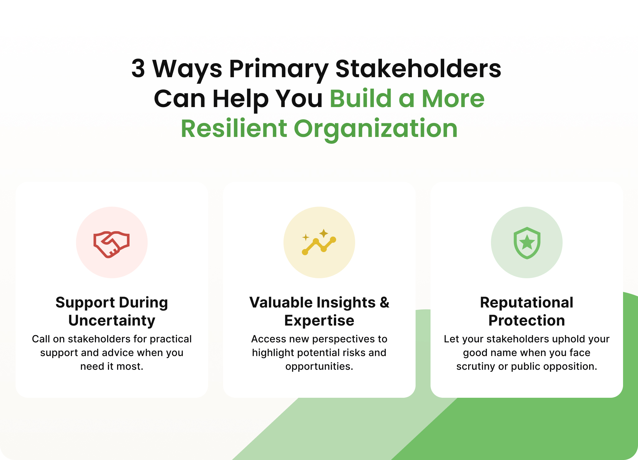 Infographic showing three ways primary stakeholders can help build more resilient organizations.