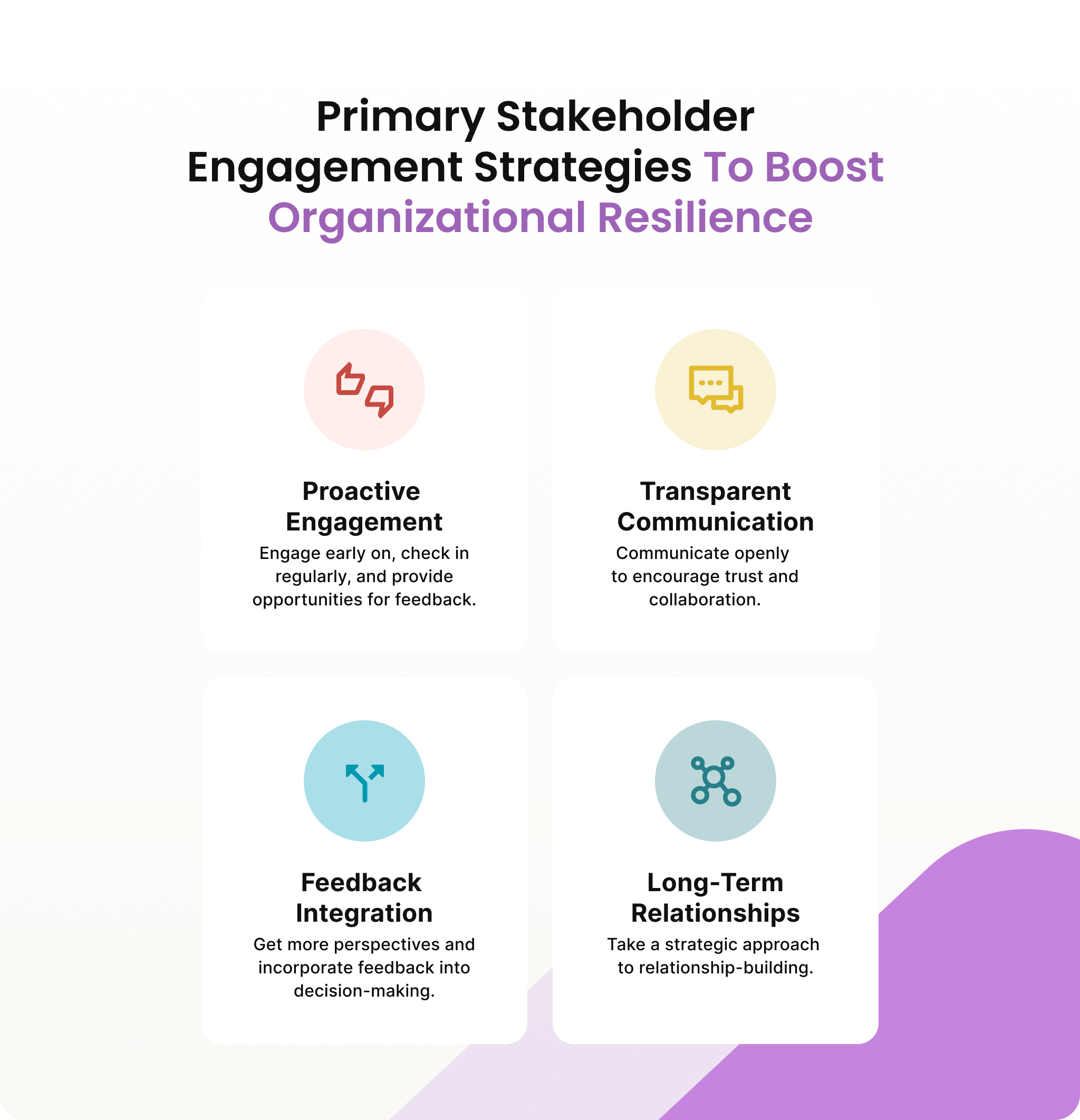 Infographic with four strategies for engaging primary stakeholders to boost organizational resilience.